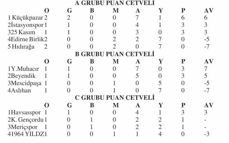 2.Amatör Lig’e 6 maçla devam