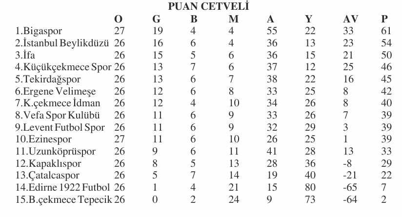 BAL’da sondan 2’nci hafta!