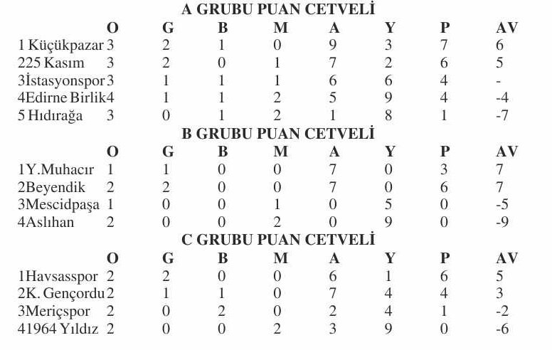 2.Amatör Lig’e 6 maçla devam