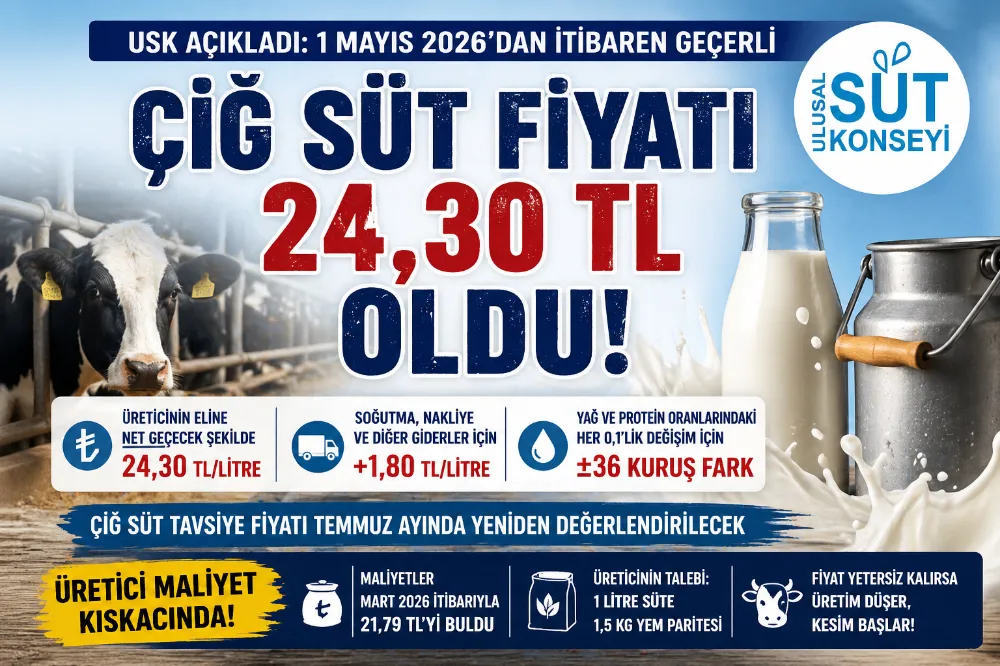 SÜTE ZAM GELDİ AMA TARTIŞMA BİTMEDİ: ÜRETİCİ MALİYET KISKACINDA