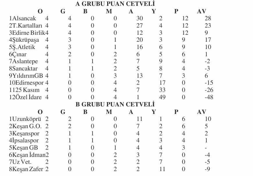 U12’lerde 10 maç