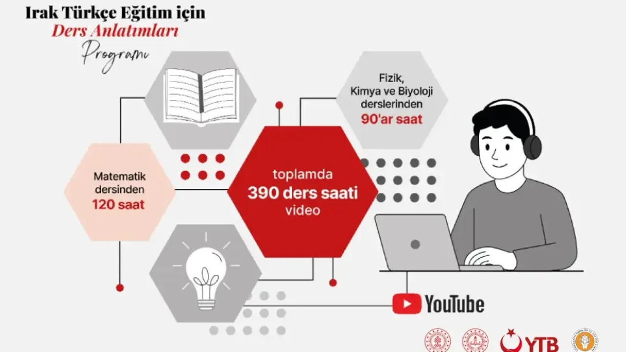 YTB’den Irak’taki Türkmen gençlerin eğitimine dev destek