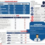 Kritik yan dallar boş kaldı