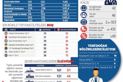 Kritik yan dallar boş kaldı
